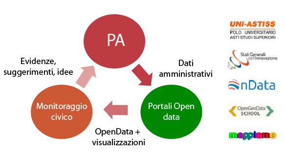 uni-astiss-OpenGovernment-loghi